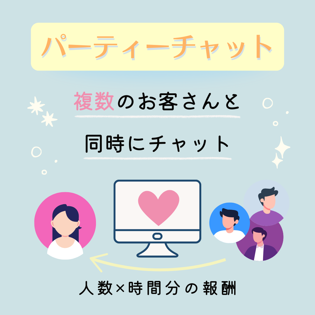 パーティーチャット