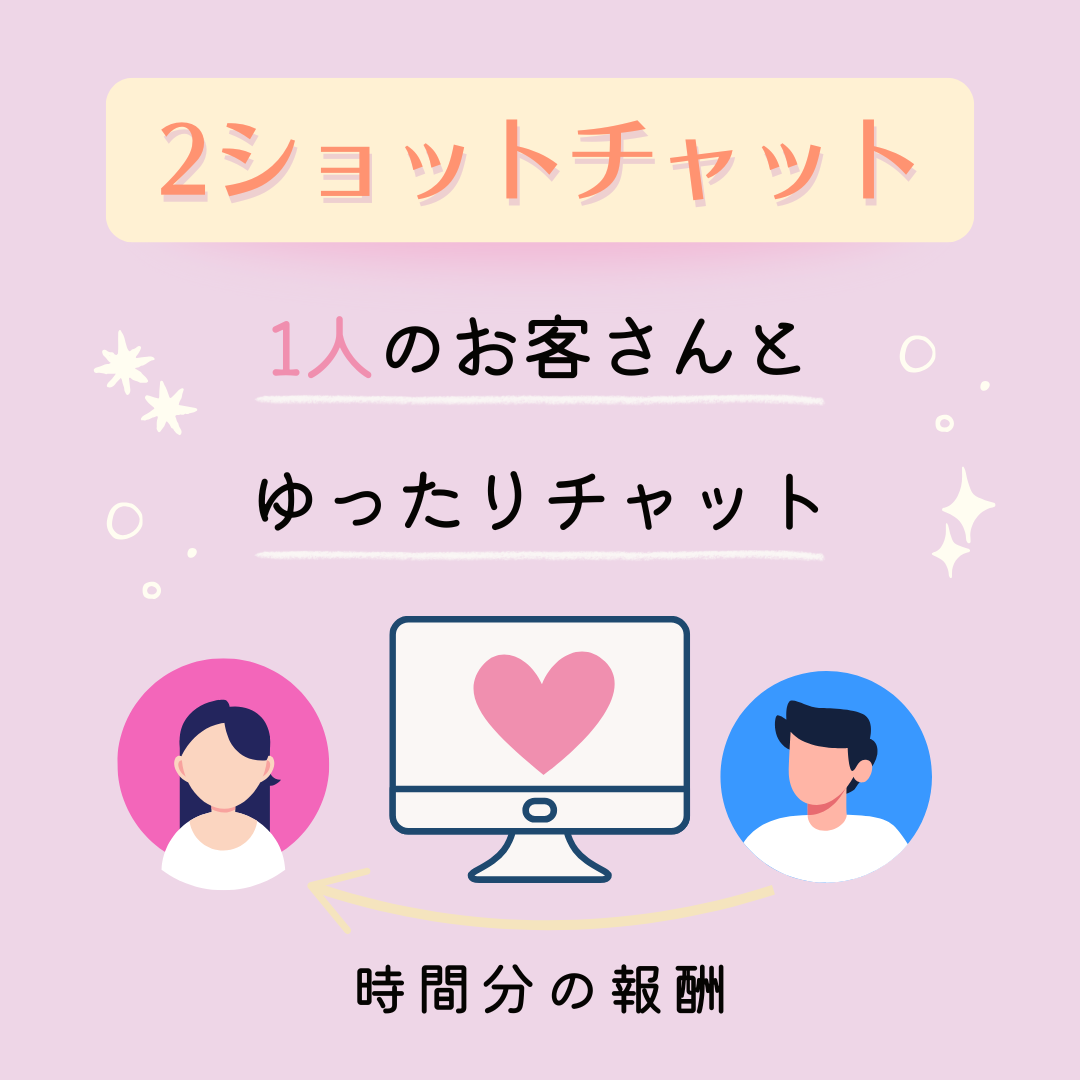 2ショットチャット