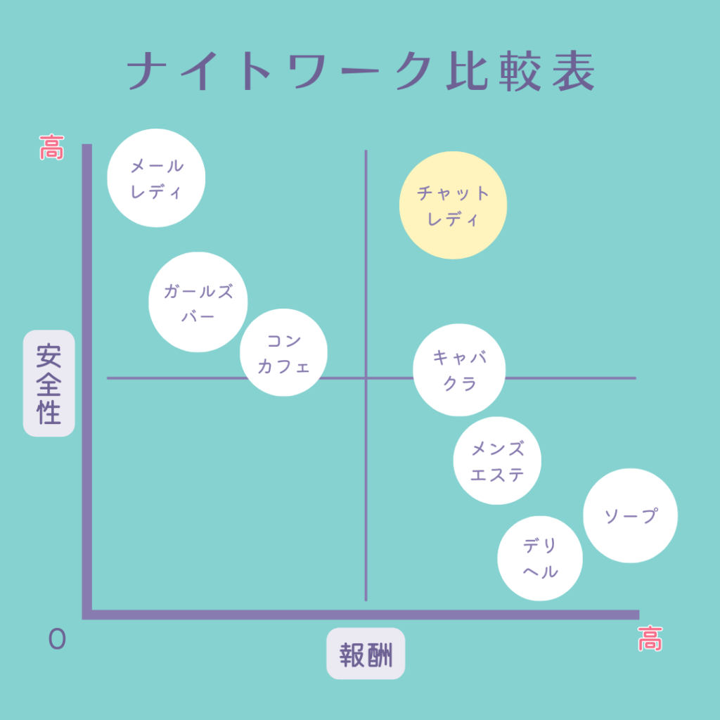 ナイトワーク比較表