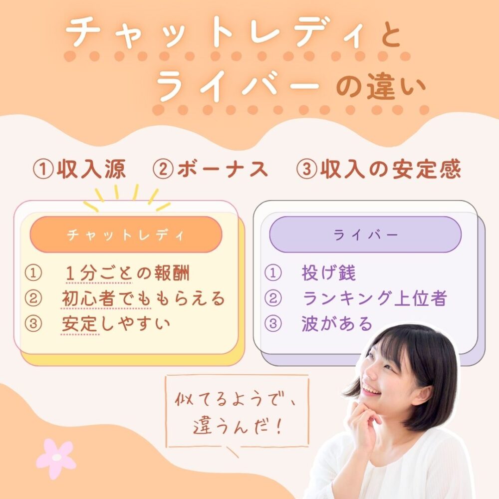 チャットレディとライバーの違い